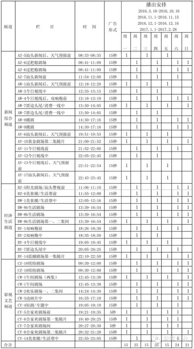 深暉豆逗、涼粉廣告在汕頭電視臺(tái)播出啦??！